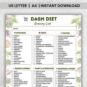 Puede incluir: Una lista de compras imprimible de la dieta DASH con categorías para verduras, frutas, proteínas, granos y legumbres, lácteos y alternativas, y bebidas. Incluye un icono de carrito de compras y el texto "DASH DIET Grocery List".
