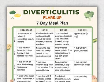 May include: A 7-day meal plan for managing diverticulitis flare-ups. The plan is divided into breakfast, lunch, dinner, and snack sections, with specific food recommendations for each day of the week. The document is labeled as US Letter and A4 size, available for instant download.