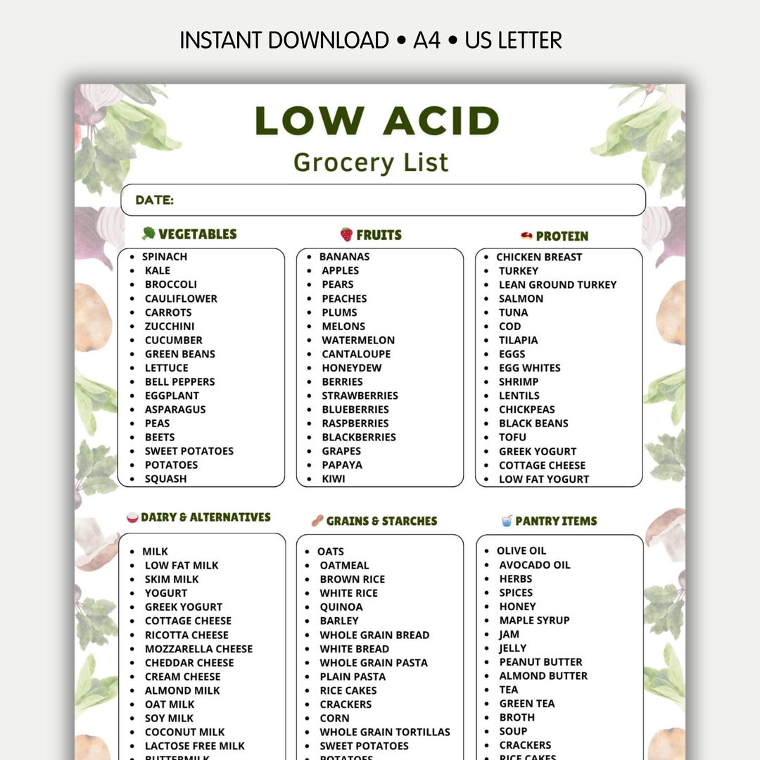 Less Acidic Foods Low Acid Grocery List Printable, Acid Reflux Food List, GERD Diet Foods ...