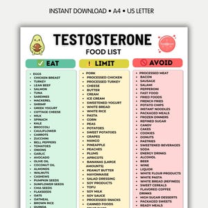 Op de afbeelding: Een afdrukbare voedingslijst met de titel "Testosteron", verdeeld in drie kolommen: "Eten", "Beperken" en "Vermijden". De kolom "Eten" bevat voedingsmiddelen zoals eieren, kipfilet en zalm. De kolom "Beperken" bevat kaas, boter en pasta. De kolom "Vermijden" bevat bewerkt vlees, fastfood en frisdrank.