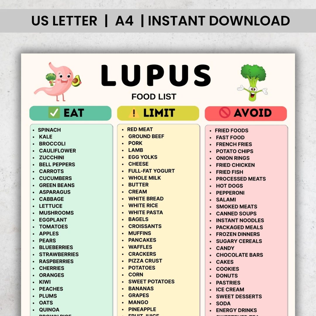 View of Lupus Food List Printable, Lupus Diet Food List, Foods to Eat Limit ...