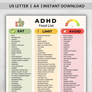 May include: A printable ADHD food list, categorized into Eat, Limit, and Avoid sections. The document includes foods like oats, quinoa, and salmon in the Eat section, and corn, peas, and fried eggs in the Limit section.