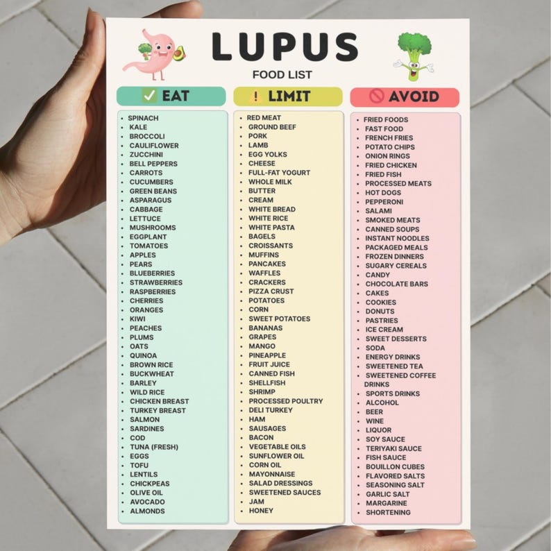 View of Lupus Food List Printable, Lupus Diet Food List, Foods to Eat Limit ...