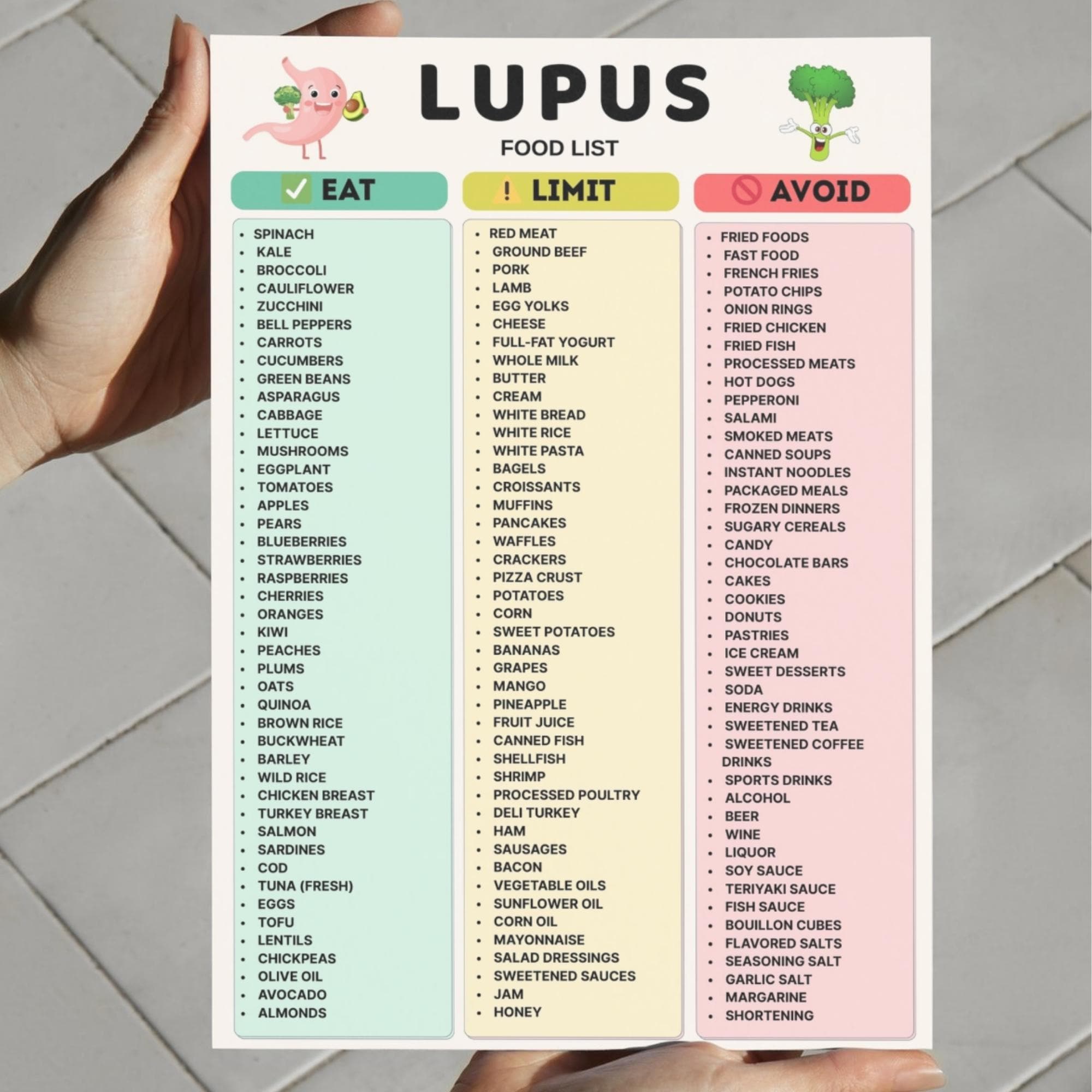 Lupus Food List Printable | Lupus Diet Foods to Eat Limit Avoid | Anti ...