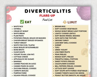 Diverticulitis Flare-Up Food List Printable, Low Fiber Foods Chart, Diverticulosis Diet PDF, Eat Limit Avoid Digestive Foods List