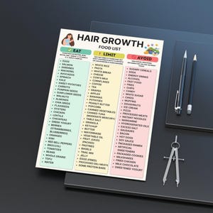 Hair Growth Food List Printable Chart in Eat Limit Avoid format with 90 categorized foods, PDF download in A4 and US Letter sizes