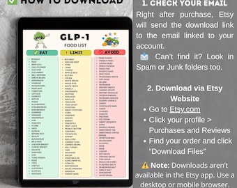 GLP-1 Food List Printable, GLP1 Diet Food List, Foods to Eat Limit Avoid,  GLP-1 Friendly Food Chart PD