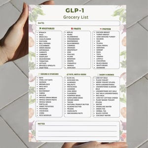 GLP-1 Grocery List printable showing a clean text-based shopping list organized into six food categories with multiple items per category. One-page printable grocery list designed for easy meal planning and shopping, suitable for printing on A4 or US Letter or for digital use.