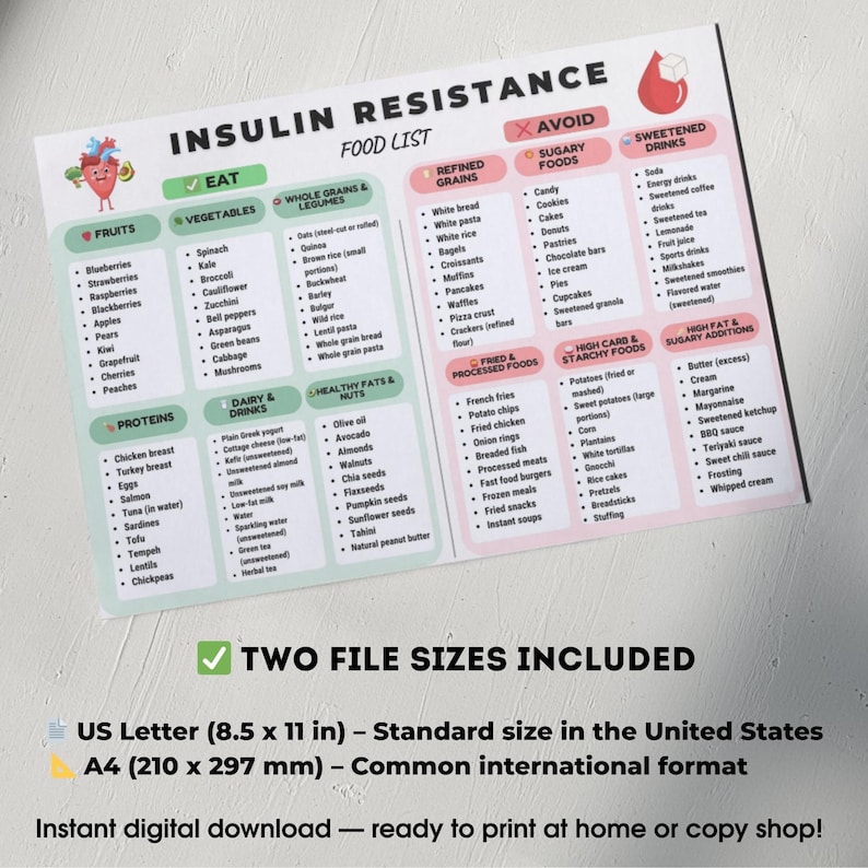 Insulin Resistance Food List printable showing a clean two-column layout with foods allowed and foods to avoid, organized into six categories including vegetables, fruits, proteins, grains, fats, and drinks. Simple visual food chart designed for easy reference, printable on A4 or US Letter, suitable for digital or printed use.