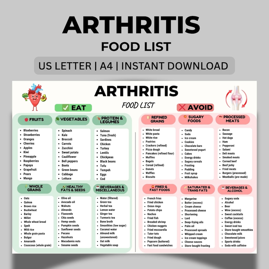 Arthritis Food List Printable PDF, Anti Inflammatory Foods, Arthritis ...