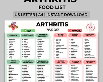 Lista de alimentos para la artritis (PDF imprimible), alimentos antiinflamatorios, tabla de dieta para la artritis, lista de alimentos que se pueden evitar, alimentos dietéticos para la artritis, descarga de PDF