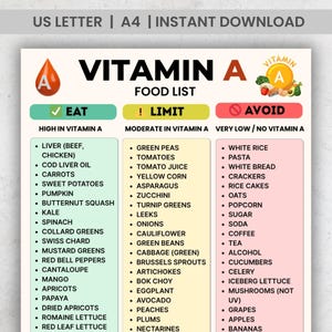Vitamin A Food List, Eat Limit Avoid Chart, High Vitamin A Foods, Vitamin A Rich Foods, Low Vitamin A Diet, Retinol Food Sources