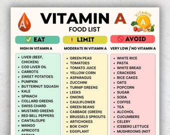 Vitamin A Food List, Eat Limit Avoid Chart, High Vitamin A Foods, Vitamin A Rich Foods, Low Vitamin A Diet, Retinol Food Sources
