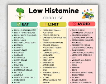 Low Histamine Food List | Low Histamine Diet Foods | Eat Limit Avoid Printable | Low Histamine Chart PDF | A4 US Letter | Instant Download