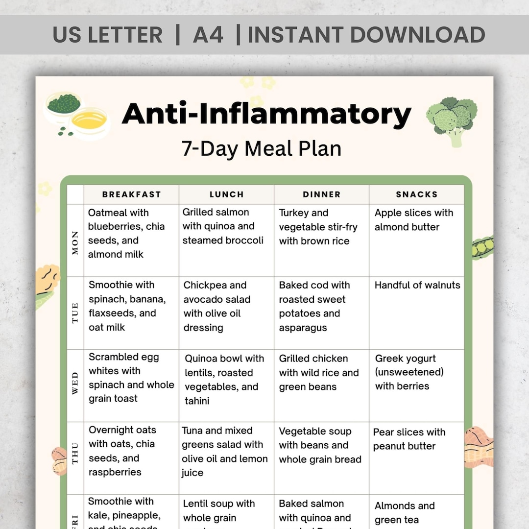 Autoimmune Menu Anti Inflammatory Meal Plan | 7 Day Arthritis Diet Menu | Autoimmune ...