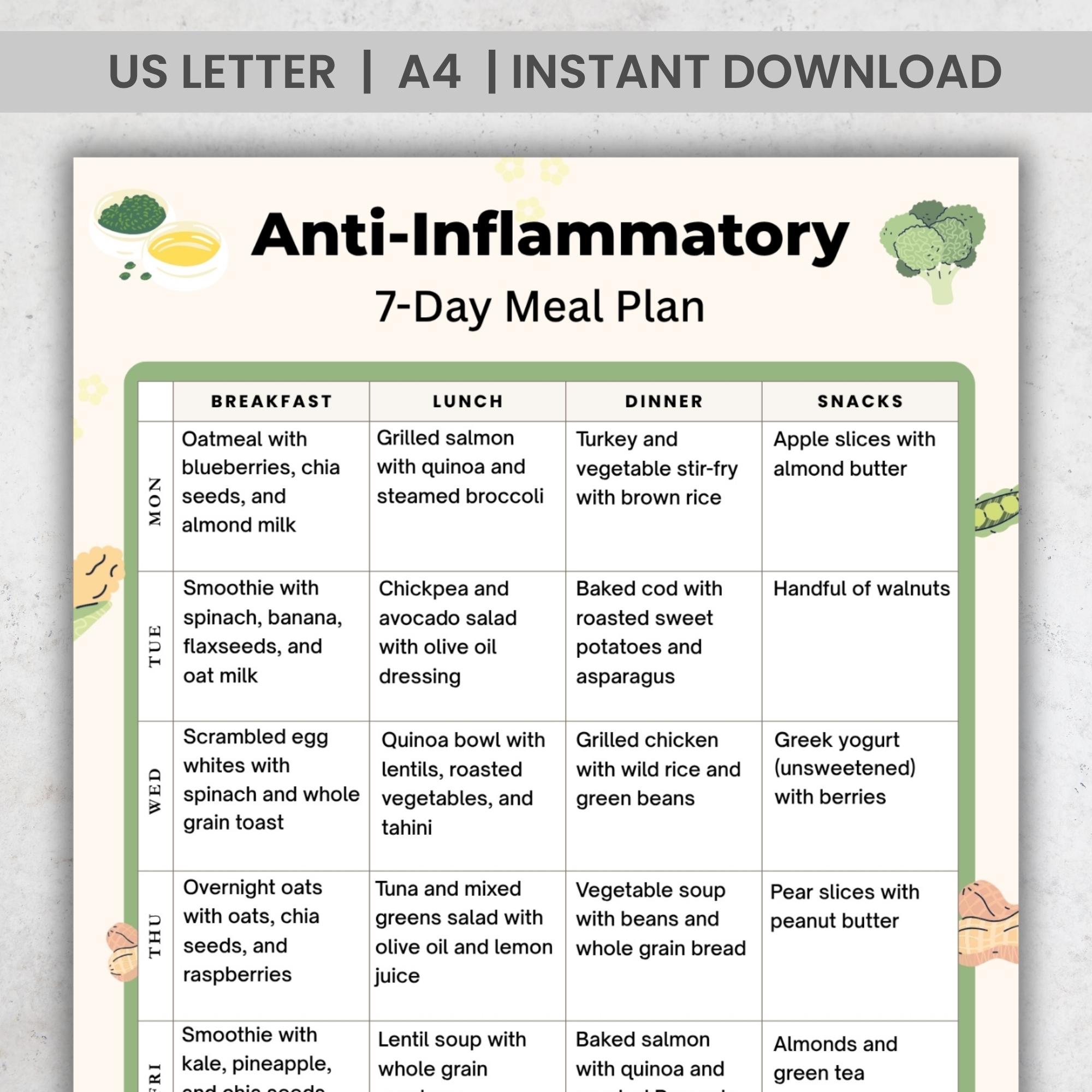 Anti Inflammatory Meal Plan | 7 Day Arthritis Diet Menu | Autoimmune ...