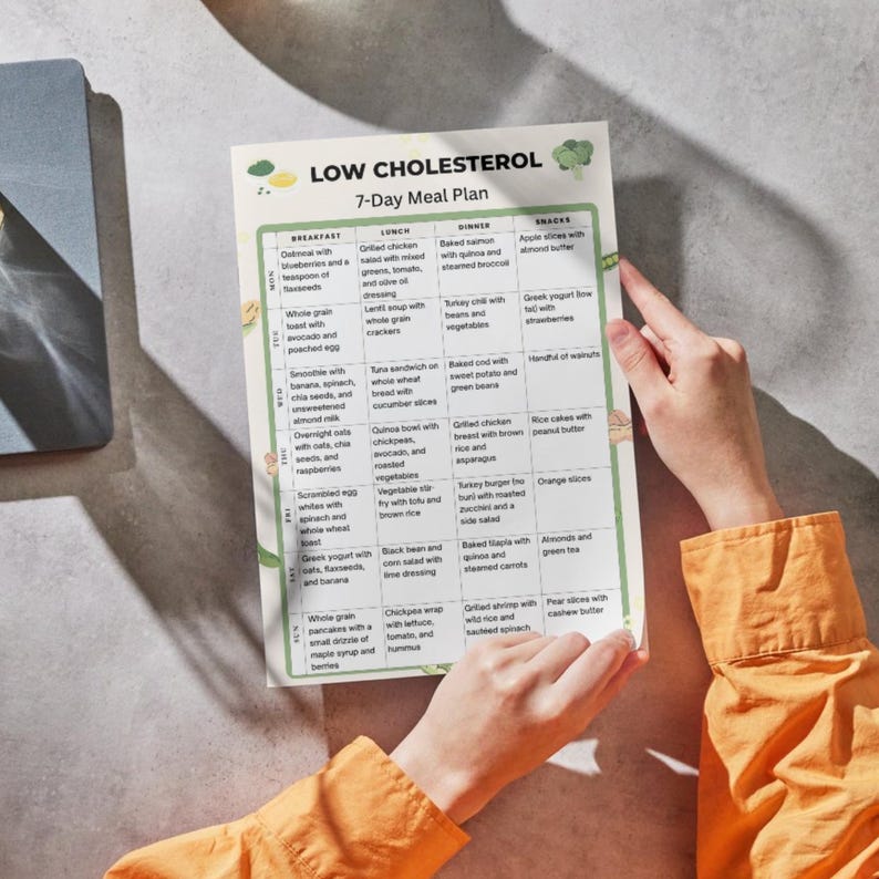 Low Cholesterol Meal Plan 7 Day Heart Diet Menu Cholesterol Diet