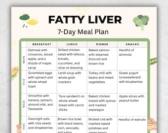 Plan de alimentación para hígado graso / Menú de dieta de 7 días para el hígado / PDF imprimible / Alimentos beneficiosos para el hígado / Planificador de comidas bajas en grasa / Tamaño carta A4 (descarga instantánea)