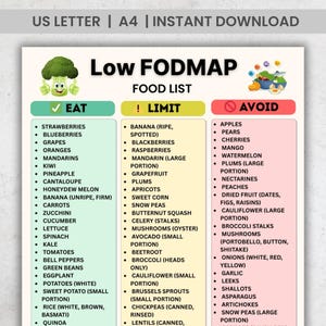 Utskrivbar lista med lågt FODMAP-innehåll | FODMAP-dietdiagram Låg Medel Hög | IBS-matsmältningsmat i PDF-format | Ladda ner köksaffisch med brev från A4-format