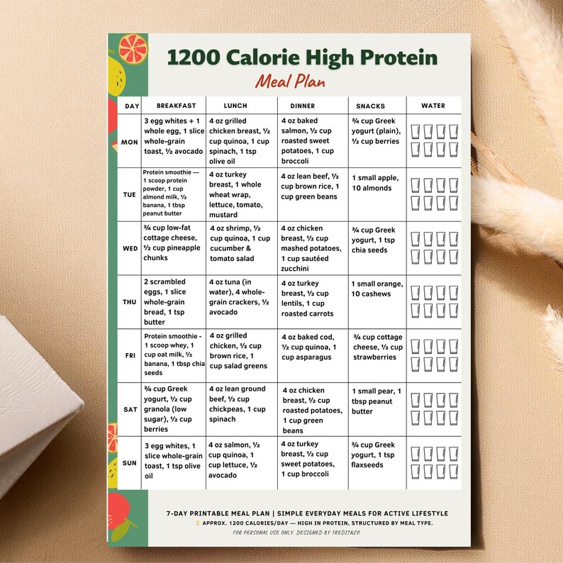 High Protein 1200 Calorie Meal Plan Printable | 7-day Meal Prep PDF ...