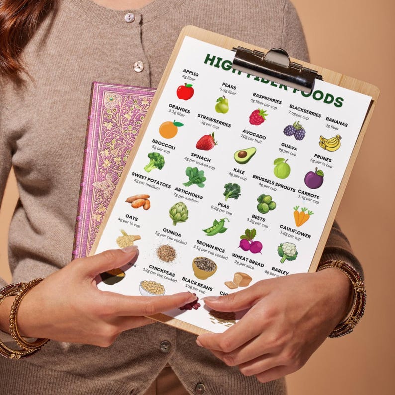High Fiber Foods Chart | Printable Fiber Food List | Plant-Based Diet PDF
