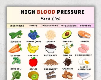 High Blood Pressure Food List Printable PDF | Low Sodium Food Chart | DASH Diet Foods | Hypertension Diet | Low Salt Grocery