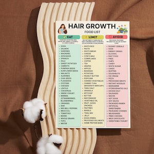Hair Growth Food List Printable Chart in Eat Limit Avoid format with 90 categorized foods, PDF download in A4 and US Letter sizes