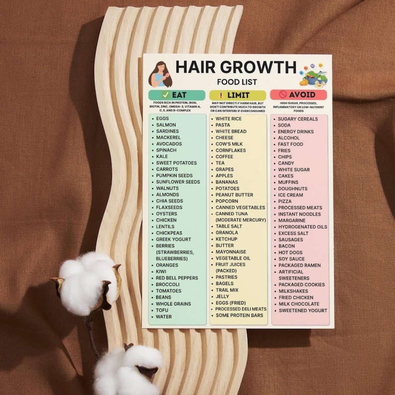 Hair Growth Food List Printable Chart in Eat Limit Avoid format with 90 categorized foods, PDF download in A4 and US Letter sizes