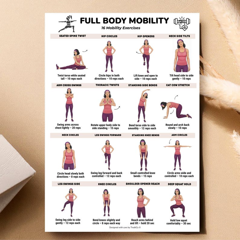 Full Body Mobility Exercises Printable Chart, Mobility Workout Poster ...