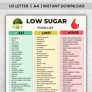 May include: A low sugar food list with three sections: Eat, Limit, and Avoid. The Eat section lists vegetables and fruits. The Limit section includes fruits, grains, and dairy. The Avoid section lists sugary drinks, sweets, and processed foods.