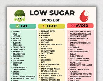 Low Sugar Food List Printable PDF | No Sugar Diet Chart | Low Carb Foods | Whole Food Grocery Planner | Low Glycemic Diet PDF