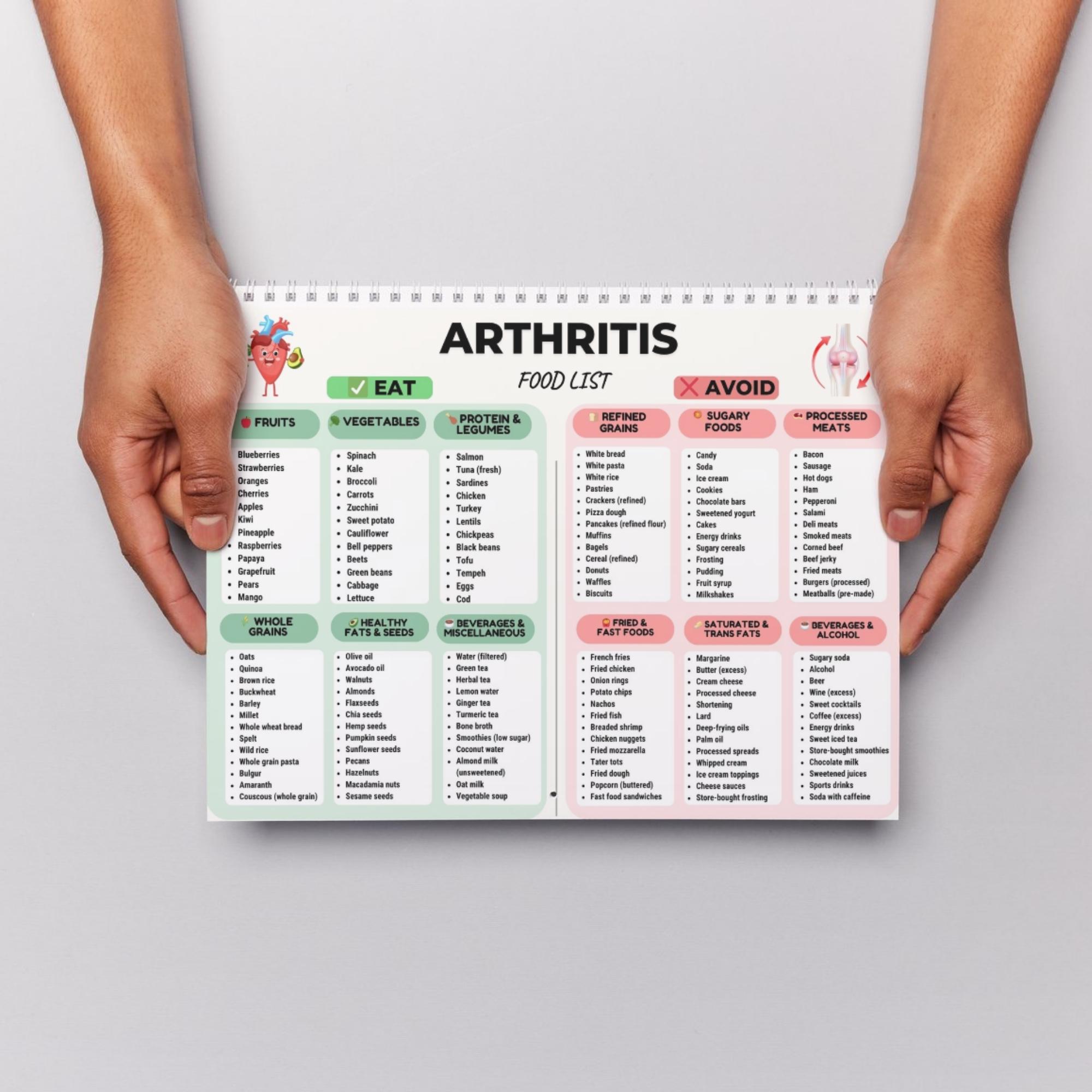 Arthritis Food List Printable PDF, Anti Inflammatory Foods, Arthritis ...