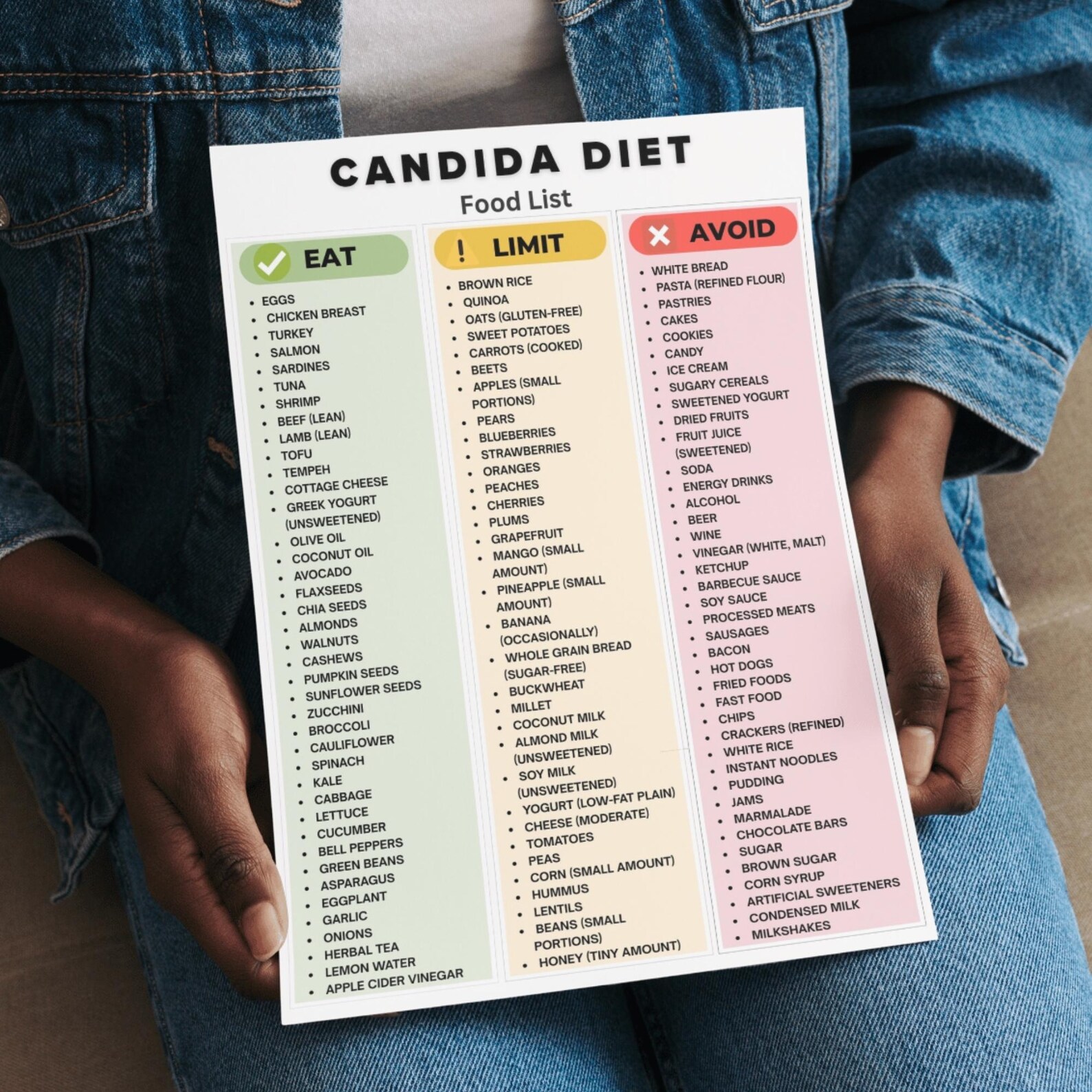Candida Diet Food List Printable, Low Sugar Foods PDF, Candida Foods ...