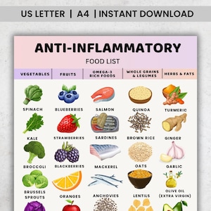 Könnte beinhalten: Eine farbenfrohe Infografik mit dem Titel "ANTI-INFLAMMATORY FOOD LIST" mit Illustrationen verschiedener Lebensmittel. Das Bild enthält Kategorien wie Gemüse, Obst, Omega-3-reiche Lebensmittel, Vollkornprodukte und Kräuter & Fette. Der Text "US LETTER | A4 | INSTANT DOWNLOAD" steht oben.
