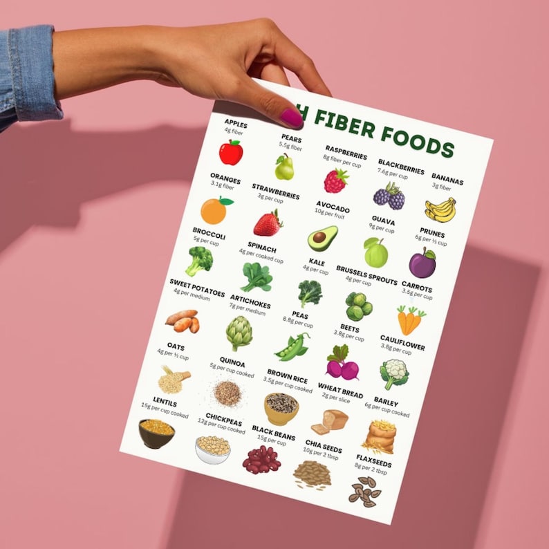 High Fiber Foods Chart | Printable Fiber Food List | Plant-Based Diet PDF