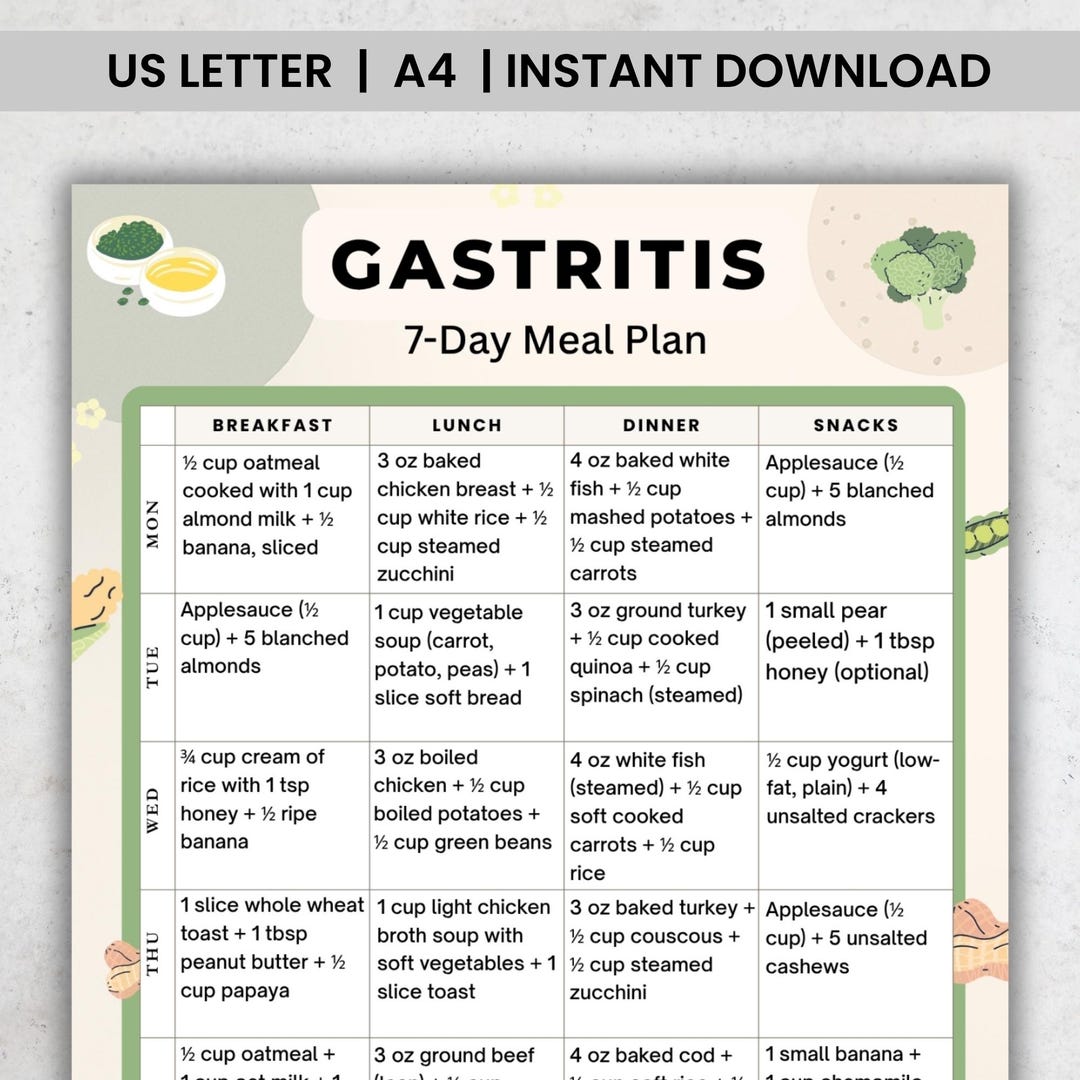 Gastritis 7 Day Meal Plan Printable PDF | Acid Reflux GERD Ulcer Diet | Low Acid Stomach ...