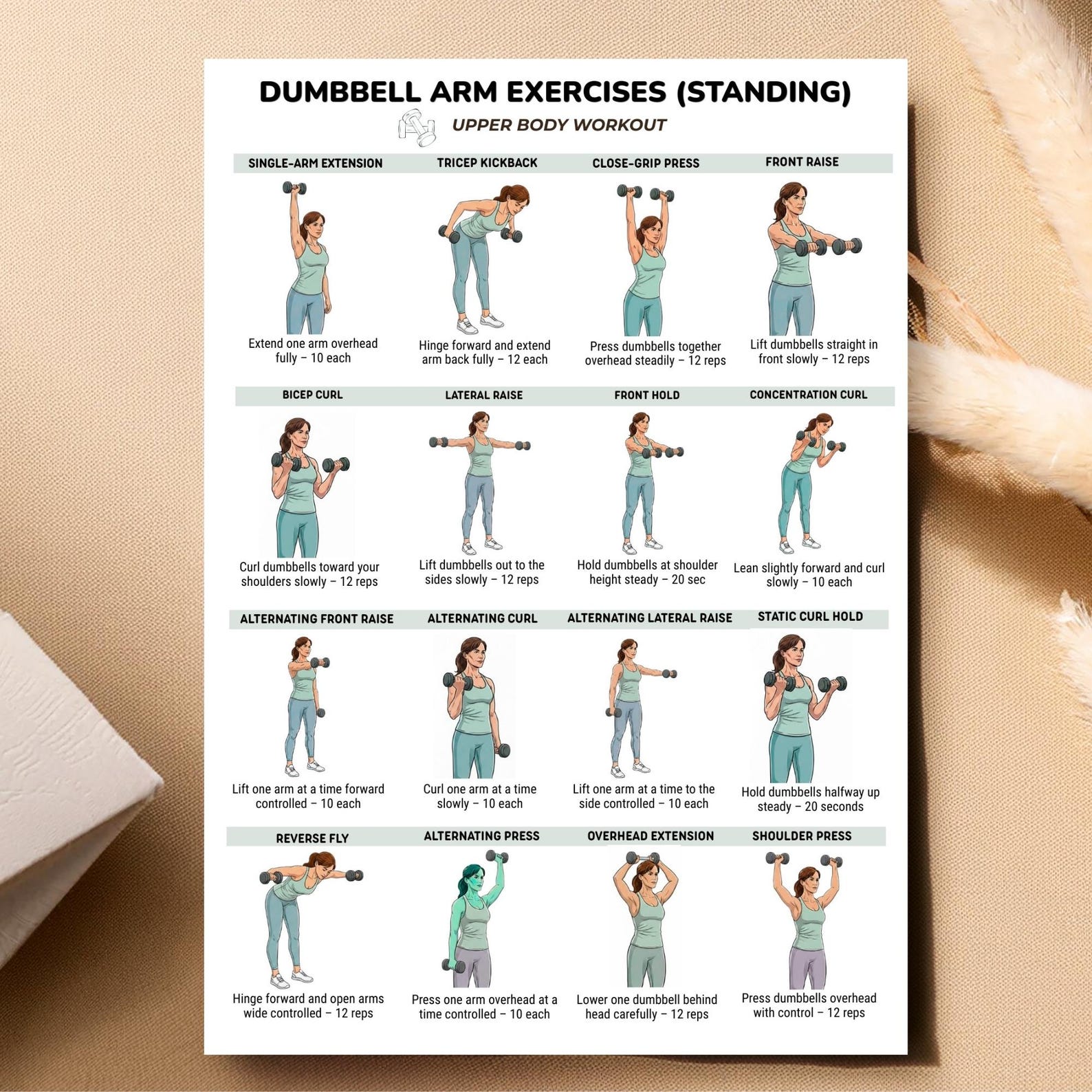 Dumbbell Arm Exercises Poster (standing), Upper Body Workout Chart for ...