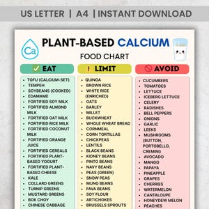Tableau des aliments calciques végétaliens : sources végétales (téléchargement PDF) | Guide nutritionnel imprimable