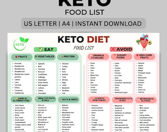 Keto Diet Food List Printable, Low Carb Keto Foods Eat Avoid Chart, Keto Food List PDF, Grocery List Instant Download
