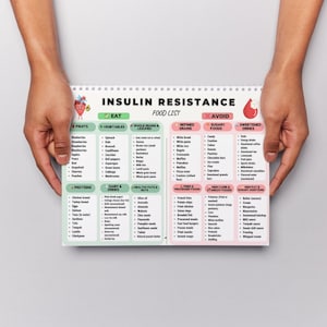 Insulin Resistance Food List printable showing a clean two-column layout with foods allowed and foods to avoid, organized into six categories including vegetables, fruits, proteins, grains, fats, and drinks. Simple visual food chart designed for easy reference, printable on A4 or US Letter, suitable for digital or printed use.