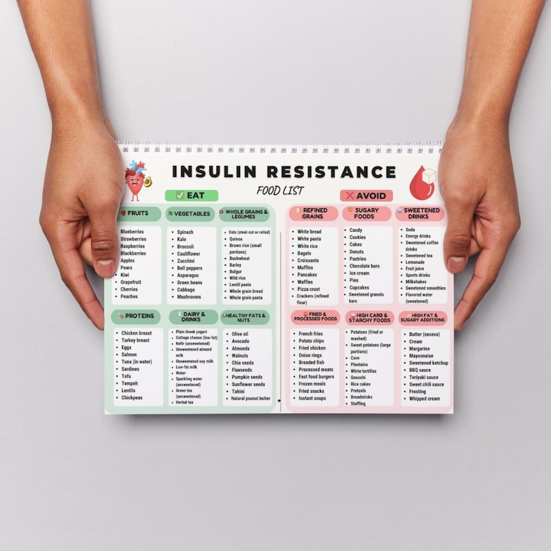Insulin Resistance Food List printable showing a clean two-column layout with foods allowed and foods to avoid, organized into six categories including vegetables, fruits, proteins, grains, fats, and drinks. Simple visual food chart designed for easy reference, printable on A4 or US Letter, suitable for digital or printed use.