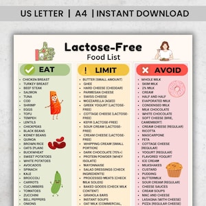 以下が含まれることがあります： 乳糖フリーの食品リスト。食べるもの、制限するもの、避けるもののセクションがあります。鶏むね肉、サーモン、豆腐、キヌア、ほうれん草などが含まれています。画像にはドーナツとカップケーキのイラストも含まれています。