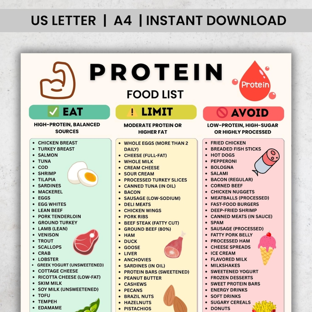 Protein Food List Printable PDF, High Protein Foods Chart, Protein ...