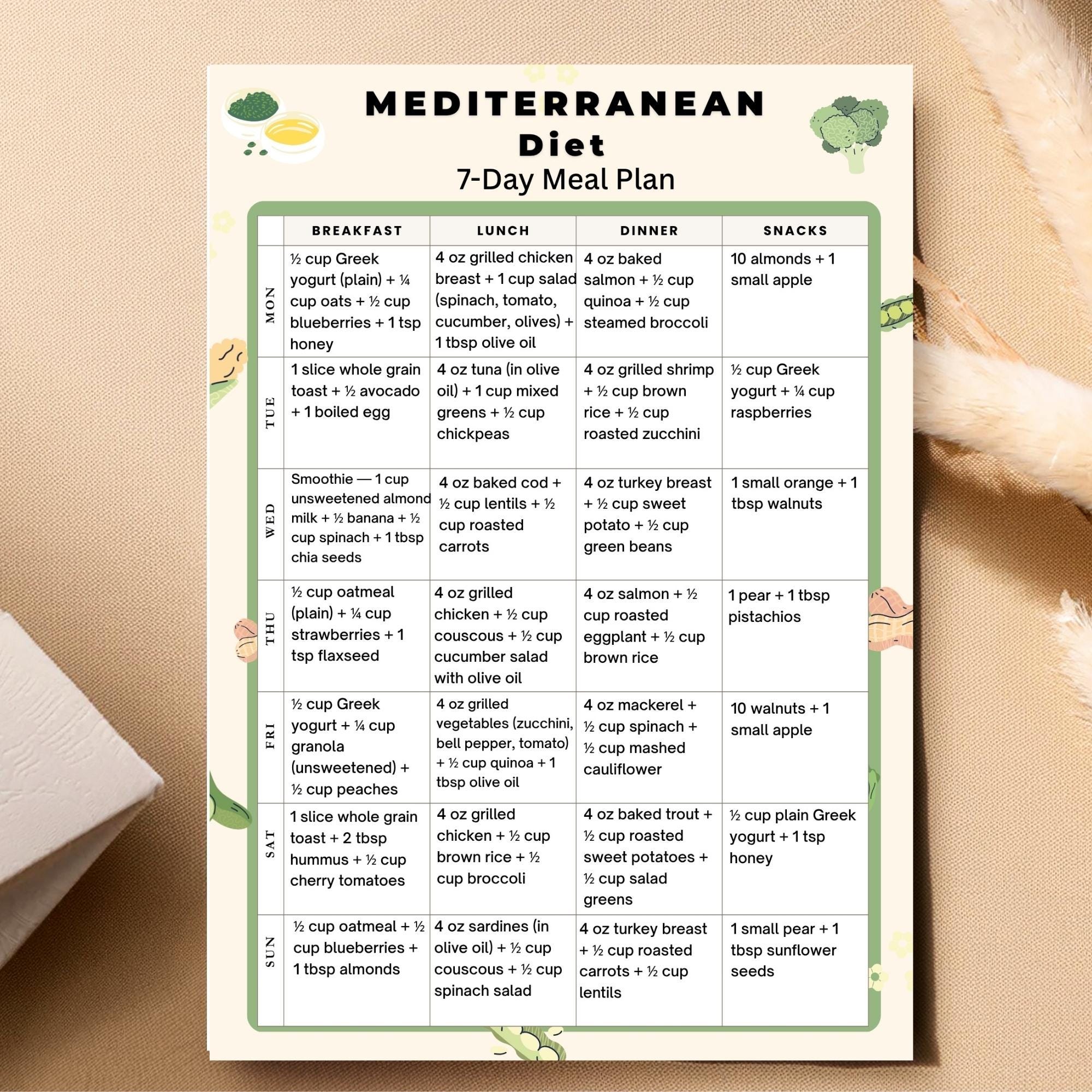 Mediterranean Diet 7 Day Meal Plan Printable PDF | Mediterranean Foods ...