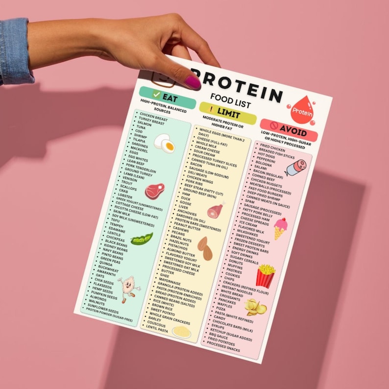 Protein Food List Printable PDF, High Protein Foods Chart, Protein ...