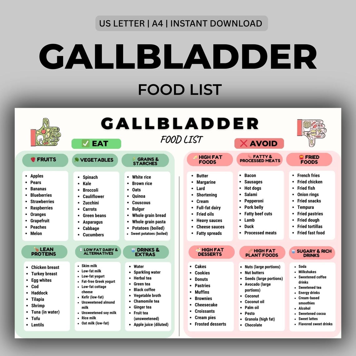 Gallbladder Printable Function Gallbladder Food List Printable, Gallbladder Diet Food List, Low Fat ...
