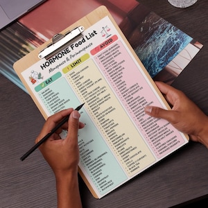 May include: A wooden clipboard with a printed "HORMONE Food List" for menopause and perimenopause. The list categorizes foods to "Eat," "Limit," and "Avoid," with a hand holding a pen, pointing to the list.