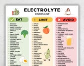 Electrolyte Foods List | Electrolyte Rich Foods Eat Limit Avoid | Sodium Potassium Magnesium Calcium Foods Chart