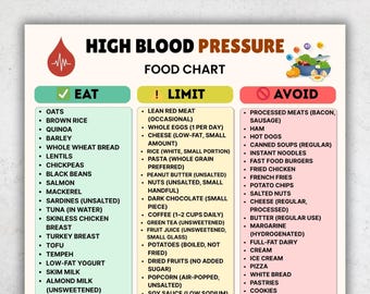 Lista de alimentos para la hipertensión (imprimible) / Tabla de dieta baja en sodio para la hipertensión / Alimentos que se deben evitar en la dieta DASH (PDF)