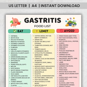 Può includere: Un elenco di alimenti per la gastrite, suddiviso in categorie 'Mangiare', 'Limitare' e 'Evitare'. Include alimenti come avena, riso bianco, patate bollite e vari tipi di frutta e verdura. Disponibile per il download immediato.